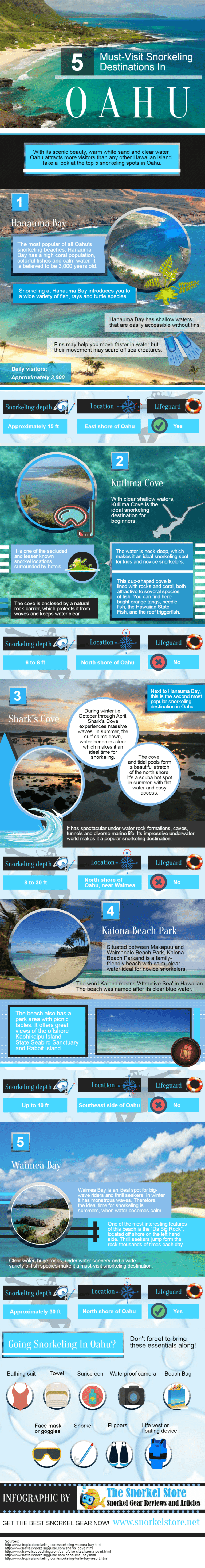 Oahu Snorkeling Locations Infographic The Snorkel Store
